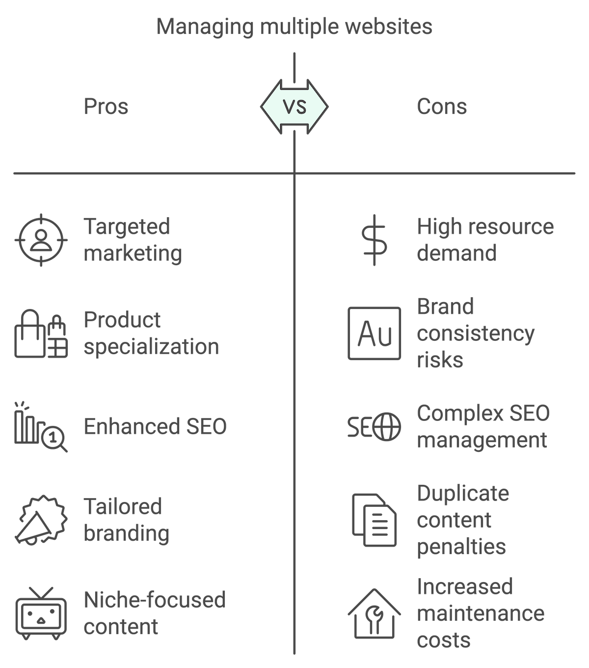 can i have multiple websites for my business - infographic